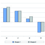 Efficacia terapeutica della bromelina nella chirurgia dei terzi molari inclusi Studio clinico