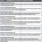 I collutori come supporto nelle patologie parodontali