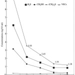 Relazione tra malattia parodontale e l’oral malodor