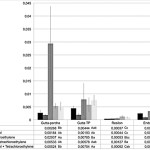 I solventi nei ritrattamenti: quale scegliere?