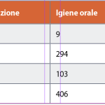 L’igiene in età prescolare