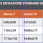 Gli irriganti canalari nella pratica endodontica: quali utilizzare?