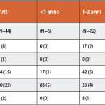 L’igiene dei piccoli