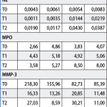 Effetti dei probiotici sull’infiammazione parodontale