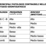 Antibiotici e implantologia: un’associazione necessaria?
