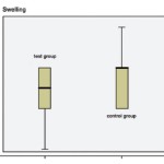 Estrazione di denti del giudizio: cosa fare?
