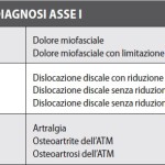 Evoluzione tassonomica, classificativa e diagnostica dei disordini temporomandibolari