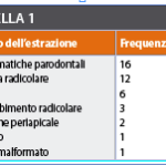 L’estetica in implantologia: come viene valutata?
