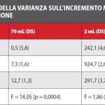 Rischi di bloodborne infection negli spray odontoiatrici