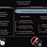 Ceramiche densamente sinterizzate