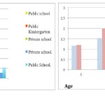 Ten Years epidemiological longitudinal study of a Brazilian School-Children Population