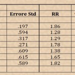Livelli salivari e sierici di IL6 e IL8 in pazienti con carcinoma del cavo orale