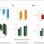 Comportamento dei tessuti peri-implantari attorno ad impianti osteointegrati