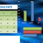 Rialzo di seno mascellare con accesso laterale