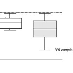 Innesti di osso omologo fresco congelato (FFB) per incrementi orizzontali di cresta alveolare: uno studio randomizzato controllato