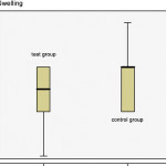 Cosa fare per ridurre le complicanze post-operatorie in seguito all’estrazione di denti del giudizio