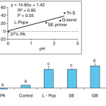 Utilizzo della clorexidina