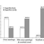 La terapia implantare nell’atrofia del mascellare posteriore