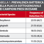 Parodontopatia e patologie cardiovascolari