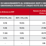 Problemi odontostomatologici nelle pazienti in gravidanza