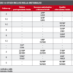 Endodonzia e chiusura canalare: quale tecnica adottare?