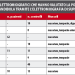 Significato clinico dell’elettromiografia di superficie elettromiografia