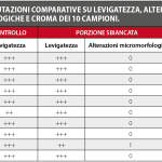 Analisi SEM sulla micromorfologia di superficie di un composito dopo sbiancamento con un gel di perossido di carbammide al 35%
