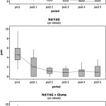 Il laser per il trattamento dell’ipersensibilità dentinale