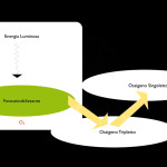 La terapia fotodinamica in parodontologia