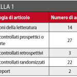 Il mantenimento della vitalità della polpa in dentizione decidua: strategie terapeutiche e revisione della letteratura