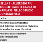 L’anafilassi nell’ambulatorio odontoiatrico: stato dell’arte e novità tecnologiche anafilassi ambulatorio odontoiatrico