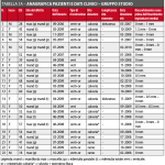 Il ruolo del pericranio nella prevenzione delle deiscenze post-operatorie e nella riduzione del riassorbimento osseo dopo ricostruzione di mascellari atrofici a scopo implantare con innesti ossei autologhi di apposizione