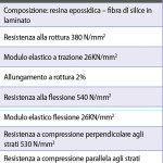 Perni individualizzati in fibre di vetro: una nuova proposta per il restauro post-endodontico