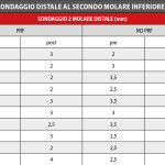 Utilizzo del concentrato di fibrina ricca di piastrine (PRF) associato all’avulsione di terzi molari inferiori: studio comparativo sulla guarigione dei tessuti molli concentrato-di-fibrina-ricca-di-piastrine-prf-avulsione-terzi-molari