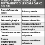 Inquadramento, follow up e terapia delle lesioni del nervo alveolare inferiore lesioni-del-nervo-alveolare-inferiore