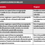 Chirurgia mucogengivale per la ricopertura di superfici radicolari esposte
