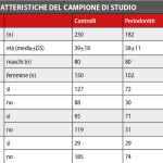 Un moderno approccio diagnostico-terapeutico alla malattia parodontale