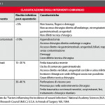 Farmaci di comune utilizzo nello studio odontoiatrico: un aggiornamento (Supporto farmacologico in chirurgia orale)