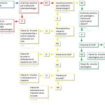 Dalle sinusiti odontogene alle complicanze nasosinusali di patologia o trattamento odontoiatrico: un importante cambio di prospettiva