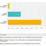 Terapia canalare con strumenti rotanti Ni-Ti, la scelta vincente
