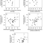 Misure oggettive e soggettive per la valutazione della paura del dentista negli adolescenti: studio pilota