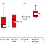 Effetti delle terapie per l’asma sulla salute dentale dei bambini ungheresi