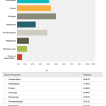 Nel corso della vostra professione su quale specializzazione avete scelto di focalizzarvi ?