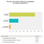 Quale sealer utilizzare: la vostra opinione