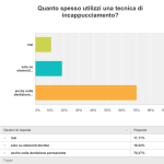 Quando viene scelta una tecnica di incappucciamento