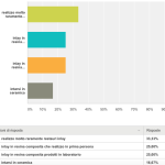 Sondaggio: quale materiale per gli intarsi inlay?