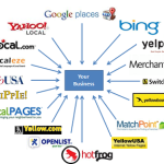 Studio Dentistico sul Web … Locale