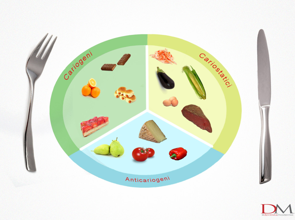 andi odontoiatrico abitudini alimentari
