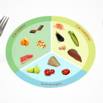 ANDI: un menù per ciascun problema odontoiatrico andi odontoiatrico abitudini alimentari