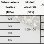 Tecniche di condizionamento del titanio puro nelle moderne procedure adesive